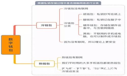 优质
code工银现金货币VS数字货币：哪种更适合你的投资需求？