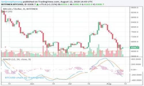 思考一个且的

 TP钱包兑换问题解析：为何无法兑换及解决方案