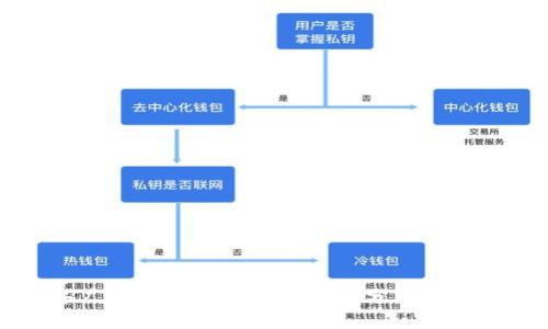 2023年广东数字货币公司全景分析：机会与挑战
