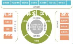 注意：在此处我无法创建具体HTML标签，但我可以