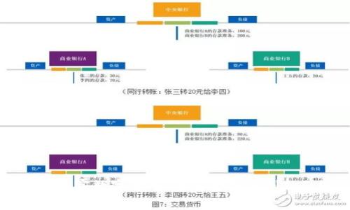 中方信富数字货币：未来金融的创新引擎
