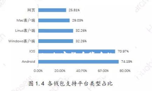 数字货币创始人：加密货币背后的先驱与影响力

数字货币创始人：揭秘加密货币背后的传奇人物
