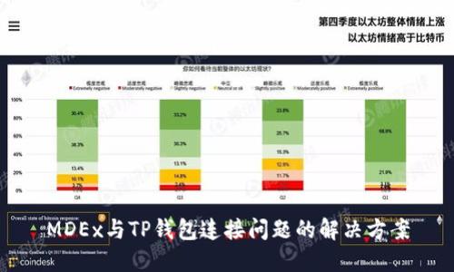MDEx与TP钱包连接问题的解决方案