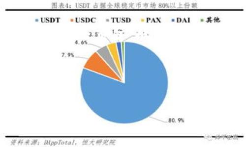 思考

在现代数字货币交易中，钱包的多地址转账功能越来越受到用户的关注。特别是在区块链技术日益普及的今天，如何高效、安全地管理数字资产成为了许多用户重点考虑的问题。因此，一个关于“T P 钱包多地址转账”的，能够帮助用户快速找到所需信息并提升网页的搜索引擎（）效果。



T P 钱包多地址转账指南：高效管理你的数字资产