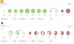 如何安全销毁TP钱包？详解步骤与注意事项