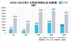 数字货币投资：“买数字货币合适吗？”深度分