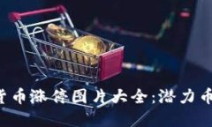  数字货币涨停图片大全：潜力币种一览