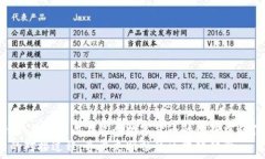   第一目标/第一目标  在加密货币的世界里，了解