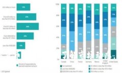 实时数字货币市值查询，了解市场动态，轻松投