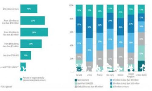 : 深入探讨 imToken 以太坊钱包的安全性，保护你的数字资产