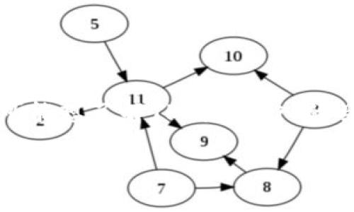 思考一个且的

为了搜索引擎，我们需要一个既精准又能引起用户兴趣的。考虑到用户可能想了解TP钱包导入的具体要求，我们可以使用一些吸引人的形容词来描述。以下是我们建议的

如何顺利导入TP钱包？必备条件和详细步骤解析