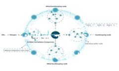 思考一个且的，选择精准的形容词修饰关键词：