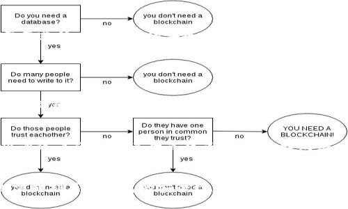 tt p钱包里的比特交易在哪里/t

比特币交易, t p钱包, 数字货币交易, 钱包安全/guanjianci

引言
在数字货币的迅速发展下，越来越多的人开始接触和使用比特币及其他数字资产。作为一种非常流行的数字货币，比特币的交易对于投资者来说至关重要。而在这个过程中，选择一个安全且功能强大的钱包也是不可忽视的一环。在这样的大背景下，许多用户开始关注到t p钱包，它以用户友好和安全性闻名。那么，t p钱包里的比特交易究竟在哪里进行？接下来我们将详细探讨这一话题。

什么是t p钱包？
t p钱包是一种数字货币钱包，为用户提供管理、存储及交易比特币等数字资产的功能。它的设计旨在满足普通用户对于安全性、便利性和用户体验的需求。用户只需下载应用程序或访问网页，就能够轻松创建自己的数字钱包，管理自己的资产。此外，t p钱包还支持多种数字资产，不仅限于比特币，使得它成为投资者的理想选择。

比特交易的意义
比特交易指的是用户将比特币买入、卖出或进行转账的操作。这不仅是投资者实现收益的方式，也是进行日常消费和货币交易的一种手段。因此，了解比特交易的过程和所在位置，对于每一个使用t p钱包的用户来说，都是一项必要的技能。

如何在t p钱包内进行比特交易？
在t p钱包内进行比特交易其实非常简单，以下是一些基本步骤：
h41. 登录你的t p钱包/h4
首先，用户需要打开t p钱包应用或网页版本，输入账户信息进行登录。为了确保安全，强烈建议用户启用双重认证，为自己的账户增加一层保护。

h42. 查看钱包余额/h4
登录后，用户可以在主界面看到自己的数字资产余额，包括比特币和其他支持的货币。确保你的账户中有足够的比特币来进行交易，如果余额不足，用户可以选择通过其他途径充值。

h43. 选择交易类型/h4
在t p钱包中，用户通常会看到几个不同的选项如“发送比特币”、“接收比特币”和“交易记录”。点击“发送比特币”进行转账，或选择“交易记录”查看过去的交易情况，对理解自己的交易习惯非常有帮助。

h44. 输入交易信息/h4
当用户选择发送比特币时，将弹出一个界面，提示用户输入接收方的比特币地址和转账金额。在此过程中，确保地址的准确性至关重要，常见的错误如复制粘贴错误可能导致资金的损失。

h45. 确认交易/h4
输入完相关信息后，用户需再次确认交易细节。t p钱包通常会显示交易费，用户可以选择合适的费用以加快交易处理速度。最后，确认无误后点击“发送比特币”进行操作。

t p钱包的交易安全性
在进行比特交易时，安全性是每位用户最为关注的焦点。t p钱包在这方面采取了多项措施，例如数据加密、双重认证等，以保护用户的资金安全。然而，用户在进行交易时也需要遵循一些基本的安全原则，如不向他人透露自己的登陆信息，定期更换密码等。

常见问题解答

h4Q1：t p钱包的交易费用是多少？/h4
t p钱包的交易费用并不是固定的，它通常根据网络的拥堵程度以及用户选择的交易优先级而变化。用户在进行交易时，可以自行选择交易费用的高低，以此来决定交易被处理的速度。一般来说，费用越高，交易处理的速度也就越快。

h4Q2：如果没有足够的比特币，如何充值？/h4
如果用户账户内的比特币不足以进行交易，可以通过以下几种方式充值：首先，用户可以选择通过银行卡或借记卡购买比特币，部分交易所也支持这样的方式；其次，用户可以通过其他用户进行点对点交易，直接购买比特币；最后，部分平台也提供比特币的转入服务，用户只需将比特币发送到自己的t p钱包地址即可。

总结
t p钱包为用户提供了一个相对简单、安全的比特交易平台，通过简单的操作流程，用户可以在这里轻松管理和交易自己的比特币。然而，在享受数字资产便利的同时，用户也需时刻关注钱包的安全性，保护好自己的资产。在这个充满机遇与挑战的数字货币时代，做好功课，学习更多的数字货币知识，才能让我们在这个领域游刃有余。