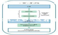TP钱包与IM钱包之间的兼容性在数字货币的世界中