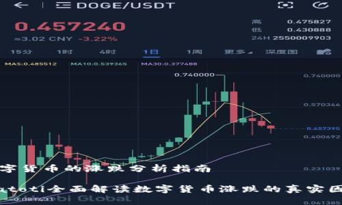数字货币的涨跌分析指南

biatoti全面解读数字货币涨跌的真实因素