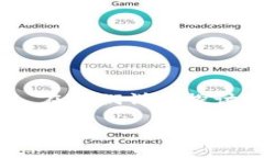 很高兴为你解答有关TP钱包（TP Wallet）的提成问题