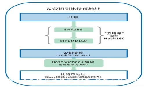 数字货币基建的涨停潮：分析、趋势与市场影响