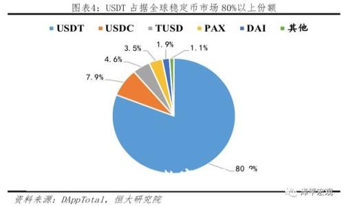 央行如何有效管理数字货币：前景与挑战