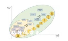 深入探索以太坊升级带来的新机遇与钱包管理