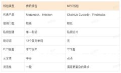 2023年最新注册数字货币公司的全景揭秘