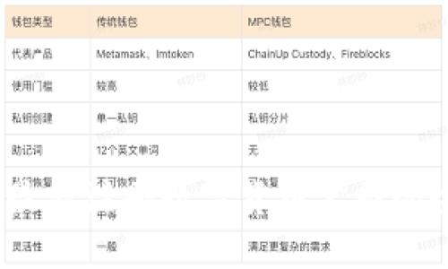 2023年最新注册数字货币公司的全景揭秘