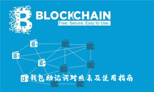 TP钱包助记词对照表及使用指南
