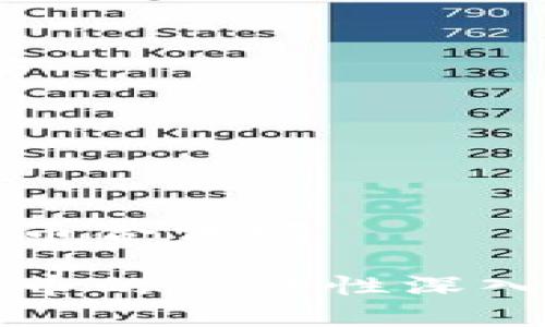 环球数字货币合法吗

全球数字货币的合法性深入探讨与分析