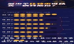 t了解TP钱包中的带宽：核心功能与实用性/t全面解