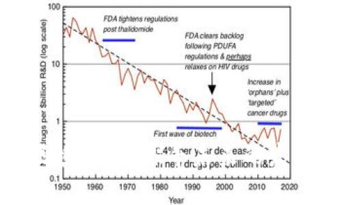 数字货币新区域排队！探寻未来的发展机遇与前景