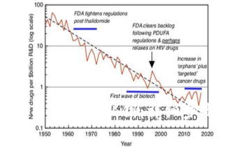 TP钱包如何导入跨链私钥：详细步骤与注意事项