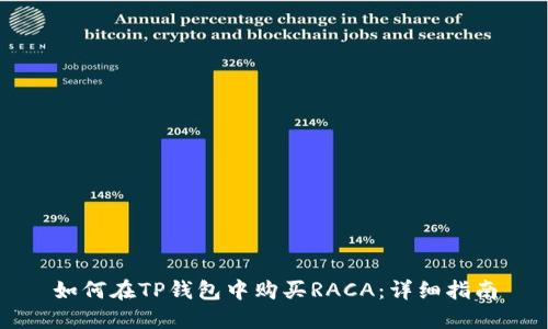 如何在TP钱包中购买RACA：详细指南