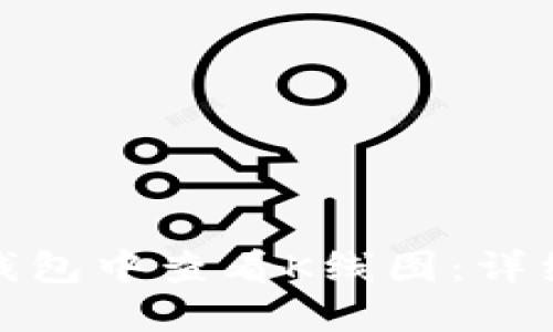 : 如何在TP钱包中查看K线图：详细步骤与技巧