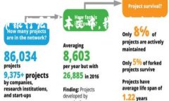 详细介绍随着数字货币的快速发展，越来越多的