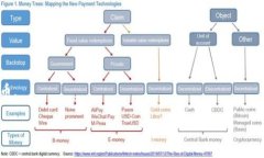 biao ti/biao ti物联数字货币的未来：你需要了解的
