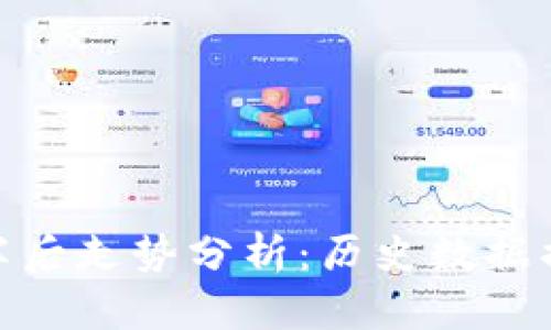 数字货币减半后走势分析：历史数据揭示未来趋势