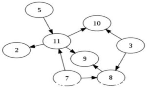 
如何在TP钱包中购买以太坊（Ethereum）？详细指南与技巧