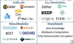 ****数字货币配套产品的全景解析与市场前景/**