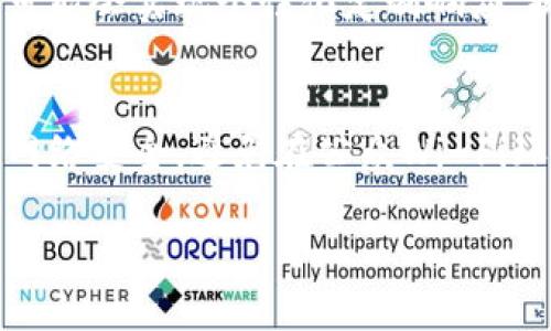 ****数字货币配套产品的全景解析与市场前景/****

**guanjianci**数字货币, 配套产品, 区块链技术, 数字钱包/**guanjianci**

引言：数字货币的崛起与配套产品的需求
随着比特币以及其他数字货币的快速崛起，越来越多的人开始关注并投资于这一新兴领域。然而，数字货币本身并不是孤立存在的，它的安全存储、交易及相关服务都需要一系列配套产品的支持。数字货币配套产品包括数字钱包、交易所、区块链技术应用、资产管理工具等，这些产品为用户提供了便捷的操作体验及安全保障，促进了数字货币生态系统的发展。

数字钱包：安全存储数字资产的必备工具
数字钱包是数字货币生态中最核心的配套产品之一。它允许用户安全地存储、发送和接收数字货币。数字钱包主要分为热钱包和冷钱包两种类型。热钱包通常连接互联网，方便用户进行频繁交易，而冷钱包则是离线存储，更加安全，适合长期存放大额数字货币。选择合适的数字钱包对于任何参与者来说都是至关重要的，因为它关系到用户资产的安全性和便捷性。

交易所：数字货币交易的桥梁
数字货币交易所是买卖数字货币的主要平台，用户可以通过交易所将法定货币兑换为数字货币，反之亦然。交易所的种类繁多，有集中式交易所（CEX）和去中心化交易所（DEX）。集中式交易所提供更高的流动性和更好的用户体验，但也面临黑客攻击和操作风险；而去中心化交易所则强调信任更低、隐私保护较好，但流动性可能不足。选择合适的交易所对用户而言至关重要，需考虑交易费用、安全性及用户体验等诸多因素。

区块链技术应用：构建数字货币信任机制
区块链技术作为支撑数字货币的核心技术，其去中心化、不可篡改的特性保证了交易数据的透明和安全。目前，区块链技术已被广泛应用于供应链管理、金融服务、智能合约等多个领域，为数字货币的运用创造了更广阔的空间。随着技术的不断进步，区块链将更好地服务于数字货币及其配套产品的市场需求，为用户提供更加安全透明的交易环境。

资产管理工具：便捷管理多种数字资产
随着数字货币的种类不断增加，用户对资产管理工具的需求也日益上升。资产管理工具可以帮助用户跟踪他们的数字资产，包括不同币种的实时价格、收益、损失等信息，从而帮助用户做出更明智的投资决策。这些工具通常集成了多种功能，例如市场分析、代币分发、自动交易以及风险控制等，培养用户的投资习惯，提高用户的投资水平。

数字货币配套产品未来的发展趋势
随着数字货币市场的快速发展，相关配套产品也在不断演变。未来，随着技术的进步和市场需求的变化，数字钱包、交易所、区块链技术及资产管理工具等都会朝着更安全、更便捷的方向发展。同时，合规性和用户教育也是未来发展的重要方向，只有在建立了合法合规的环境下，用户才能更放心地参与到数字货币的投资和交易中。对于市场参与者来说，保持警惕、学习知识，适应变化将是应对未来挑战的关键。

相关问题1：数字钱包与传统银行账户的区别是什么？
数字钱包和传统银行账户在功能、存取款方式、交易安全性等方面有着显著的区别。首先，数字钱包一般无需繁琐的身份验证手续，这使得用户能够快速创建并开始使用；而传统银行账户则需要提供多种身份信息并通过审核。其次，数字钱包的存取款方式通常依赖于互联网，而传统银行可以通过ATM机、支票等多种方式。安全性方面，虽然传统银行系统相对稳健，但在最近的黑客事件中也显示出潜在的风险，而数字钱包的安全性则取决于其类型（热钱包或冷钱包）及用户的保护措施。

相关问题2：如何选择合适的数字货币交易所？
选择数字货币交易所时，用户应该考虑多种因素，包括安全性、交易费用、用户体验、支持的币种和流动性等。首先，用户应当查看交易所的安全历史记录，了解其是否曾遭受黑客攻击或者安全漏洞。其次，交易费用也是一个重要考量点，不同交易所的收费各异，用户应根据频繁交易的需求选择合适的方案。此外，用户体验方面的评价可以参考网上评论及社区反馈，确保选择的平台符合个人偏好。最后，确保所选交易所支持用户想要交易的数字货币，这对于增强投资组合变得尤为重要。

相关问题3：区块链技术如何影响数字货币市场？
区块链技术通过其去中心化、透明性和不可篡改性，为数字货币市场的稳定与信任提供了基础。首先，区块链技术的去中心化特性使得用户不再需要依赖中央机构进行交易，这降低了交易成本，也提高了交易的便捷性。其次，区块链数据的透明性为用户提供了更丰富的信息，用户可以随时查阅交易历史，从而增加了市场的透明度，降低了诈骗行为的可能。最后，智能合约的引入使得很多传统金融服务变得高效且自动化，可以大幅提升用户的使用体验。而这些趋势都在为数字货币市场带来潜在的变革。

相关问题4：数字资产管理工具的作用有哪些？
数字资产管理工具在帮助用户有效管理数字资产方面发挥着重要作用。首先，这些工具通常提供实时的市场数据，使用户能够快速获取所持资产的当前价格与市场走势。其次，资产管理工具可以为用户提供多种方式的投资分析，帮助用户评估不同资产的风险和收益，制定合理的投资策略。此外，一些资产管理工具还提供自动化交易功能，通过算法实现资金的智能运作，提升了投资效率。总之，数字资产管理工具不仅简化了用户的管理流程，还在提升盈利潜力方面大有裨益。

相关问题5：未来数字货币配套产品有哪些可能的创新方向？
未来数字货币配套产品的创新方向主要体现在技术整合、用户体验提升、以及市场适应性方面。首先，技术的快速发展可能为用户提供更加安全的交易环境，例如，通过多重签名、基础链互通等技术提高安全性。其次，用户体验将是未来产品设计的核心，越来越多的产品可能会实现个性化定制响应，提供高级的用户界面和快速的交易操作。此外，随着市场监管政策的完善，合规性也会成为产品创新的重要方向，各个配套产品将需要更好地适应合规要求，更加合理地融入传统金融体系。综合诸多因素，未来的数字货币配套产品将朝向更高效、安全与便捷的方向迈进。

相关问题6：如何提高数字货币投资的安全性？
要提高数字货币投资的安全性，用户需采取多种策略。首先，选择安全的数字钱包及交易所是基础，用户应进行充分调查，选择信誉良好的服务商。其次，定期更新密码及启用两步验证可以增强账户的安全性，特别是在交易所和数字钱包上。此外，用户也应该注意个人的网络安全，避免在公众Wi-Fi环境下进行大型交易，并选择在个人设备上使用冷钱包存储大额资产。在与他人分享投资策略或参与社交媒体讨论时，用户也应该谨慎，避免泄露个人信息和私钥。通过采取这些措施，数字货币投资的安全性可以大幅提高。 

总结不同的数字货币配套产品可以看到，它们各有特定的功能且彼此相辅相成，推动了整个数字货币生态系统的持续进步与发展。