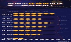 拜登总统签发数字货币的重要性与未来展望