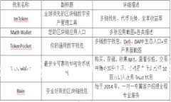TP钱包突然出现ETHW：了解新机会与挑战