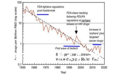 如何解决TP钱包博饼交易问题：全面指南
