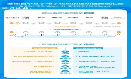 如何将以太坊钱包上线：一步步指南/
以太坊钱包, 上线, 数字货币, 区块链/guanjianci

在如今的数字经济时代，以太坊作为一种领先的区块链技术，其钱包上线变得越来越受到关注。以太坊钱包不仅可以存储和管理以太坊（ETH），还可以支持基于以太坊的各种代币，例如ERC-20代币。因此，掌握如何将以太坊钱包成功上线，对于数字货币的投资者和开发者来说，是一个基础而重要的技能。在这篇文章中，我们将详细介绍这一过程，包括六个相关问题的深入分析。

以太坊钱包的类型有哪些？
在开始将以太坊钱包上线的过程之前，首先需要理解以太坊钱包的基本类型。以太坊钱包通常分为两种主要类型：热钱包和冷钱包。热钱包是指与互联网连接的电子钱包，包括移动应用、桌面应用和在线浏览器扩展；而冷钱包是指与互联网隔离的一种存储设备，可以是硬件钱包或纸质钱包。

1. **热钱包**：热钱包的最大优点是便捷性，它使得用户能够快速进行交易，也方便随时查看余额等信息。但由于其始终联网，安全性相对较低，容易受到黑客攻击。
   
2. **冷钱包**：冷钱包则提供更高的安全性，尤其适合长期持有大量的数字货币。不易受到线上攻击，但在进行交易时，需要将其连接到互联网中，过程相对繁琐。

选择合适的钱包类型取决于用户的需求：频繁交易的用户可以选择热钱包，而长线投资者则更适合使用冷钱包。

如何创建以太坊钱包？
创建以太坊钱包的过程并不复杂，下面将详细讲解。

1. **选择钱包类型**：首先决定是使用热钱包还是冷钱包。资金安全性和使用频率是选择的关键因素。

2. **下载钱包应用**：如果选择热钱包，可以去相关官方网站下载移动应用或桌面版。对于冷钱包，确保购买正规硬件设备，例如Ledger或Trezor，或者准备好纸张来生成纸质钱包。

3. **创建钱包**：按照步骤进行操作，无论是软件钱包还是硬件钱包，都会引导用户设置钱包密码和生成助记词。助记词非常重要，应妥善保管，不可泄露。

4. **钱包地址**：钱包创建完成后，会生成一个以太坊地址，通常以“0x”开头。这个地址可以用于接受以太坊及其他基于以太坊的代币。

以太坊钱包怎么上线？
上线以太坊钱包的过程主要包括将钱包连接到区块链网络及处理必要的设置。

1. **连接至以太坊网络**：大多数热钱包已经内置了与以太坊网络连接的功能，用户只需打开应用即可。而对于冷钱包，如果需要访问资金，一般需要通过特定的软件进行连接。

2. **设置Gas费用**：在进行交易时，需要设置Gas费用。这是指用户愿意为交易支付的费用，确保交易被网络确认。如果设置过低，交易可能会被延迟或未能完成。

3. **确保安全性**：上线之前，确保你的设备安全。使用强密码，定期更新软件，避免在公共网络中进行交易。

以太坊钱包上线后如何管理？
成功上线钱包后，管理工作同样重要。

1. **定期备份**：定期备份钱包，将助记词和钱包文件存储在安全的地方。

2. **监控交易记录**：保持对交易的监控，确保及时了解余额和交易情况。

3. **学习安全知识**：继续学习关于数字货币安全的知识，避免因安全漏洞而损失资金。

以太坊钱包上线后如何进行交易？
交易是加密货币钱包最核心的功能，接下来我们将介绍如何进行以太坊交易。

1. **发送以太坊**：输入对方以太坊地址和发送数量，确认Gas费用，点击发送。

2. **接受以太坊**：提供自己的以太坊地址给对方，等待对方发送相应数量的以太坊，到账后及时检查余额。

遇到问题该如何解决？
在使用以太坊钱包的过程中，可能会遇到一些问题，例如交易未确认、丢失助记词等。

1. **交易未确认**：此时可以尝试增加Gas费用以加速交易，或者耐心稍等。

2. **丢失助记词**：助记词是恢复钱包的关键，一旦丢失可能会导致无法找回资金，需极为小心。

3. **寻求帮助**：如果遇到无法解决的问题，建议联系钱包的客服支持，或查阅相关的社区论坛和帮助文档。

通过以上过程和常见问题的解答，相信您对如何将以太坊钱包上线有了清晰的认识。希望您能够顺利完成钱包的上线，并在数字货币的世界中获得成功。