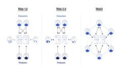 内容概述在数字货币和在线支付的时代，＂21年