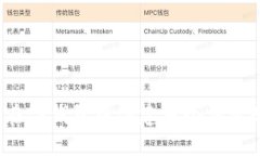 如何在TP钱包中创建多个钱包账户？