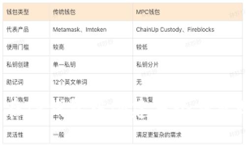 如何在TP钱包中创建多个钱包账户？