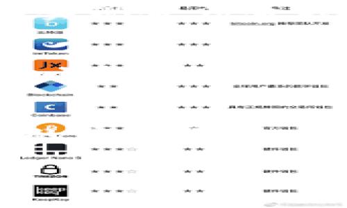   爱沙尼亚数字货币MTR：未来金融的先锋 / 

 guanjianci 爱沙尼亚, 数字货币, MTR, 金融科技 /guanjianci 

引言
随着全球金融科技的迅猛发展，各国纷纷探索和尝试数字货币的应用，以提高支付效率和增强经济活力。在这样的背景下，爱沙尼亚作为数字化进程领先的国家之一，其推出的数字货币MTR（Estonian Digital Currency）引起了广泛关注。MTR不仅是爱沙尼亚政府在金融领域创新的一部分，更是推动数字经济与传统经济结合的重要尝试。本文将对此做全面分析，探讨MTR的背景、机制、利弊以及面临的挑战。

MTR的背景与发展
爱沙尼亚自独立以来，经历了数字化转型的浪潮，积极推动电子政务和金融科技的结合。政府于2017年提出数字货币的概念，旨在提高支付效率、降低交易成本并促进国际贸易。MTR的推出标志着爱沙尼亚在数字经济领域的又一创新。
MTR不仅可能成为国家法定货币的补充，还可能为爱沙尼亚的发展带来新的动力。通过区块链技术的应用，MTR将确保交易的透明性和安全性，从而增进民众对数字货币的信任。

MTR的机制与技术架构
MTR基于区块链技术，是一种去中心化、基于智能合约的数字货币。其运行机制主要包括以下几个方面：
首先，MTR通过分布式账本技术记录所有交易，这意味着每一笔交易都被多方验证，从而提高了安全性。其次，MTR的交易验证通过智能合约自动执行，可以减少人为干预，确保交易的高效性和准确性。此外，MTR还设计了多种激励措施，鼓励用户使用和交易这一数字货币。
在用户体验方面，MTR的设计考虑到了简单易用，通过手机应用和网络平台，用户可以方便地进行交易、存储和管理自己的数字资产。这将大大推动MTR的普及，使其在日常生活中得到广泛应用。

MTR的优势与潜力
MTR的优势主要体现在以下几个方面：
首先，MTR能够降低交易成本。传统国际汇款的手续费往往高达数十美元，而使用MTR进行跨境支付时，手续费显著降低，几乎可以忽略不计。其次，MTR加快了交易的速度。由于去除了中介机构，交易几乎是即时完成，极大提高了金融活动的效率。
此外，MTR在推动金融包容性上也具有潜力。爱沙尼亚的很多偏远地区可能缺乏传统银行的覆盖，但数字货币的引入能够让更多的人参与到金融体系中来，享受金融服务的便利。最后，MTR的安全性由于区块链技术的应用得到了极大增强，可以有效防止伪造和欺诈。

MTR面临的挑战与风险
尽管MTR的前景看起来光明，但在推进过程中却面临多重挑战和风险。首先，由于缺乏足够的法律法规，MTR在合规和监管方面可能遇到障碍。相关的法律框架尚未完善，可能导致用户在使用过程中面临法律风险。
其次，与其他数字货币相比，MTR的接受度尚待提高。虽然爱沙尼亚在技术上具备先进性，但如何推广和普及是一个重要问题。此外，用户对数字货币的信任建立和风险意识的提升也是亟需解决的难题。
最后，技术的不断发展意味着MTR需要与时俱进，面对网络安全和技术故障等潜在风险，管理者必须时刻保持警惕，以确保系统的持续可靠运行。

未来展望
尽管MTR面临诸多挑战，但毫无疑问，数字货币的未来是充满潜力的。通过加强法律法规建设，提升公众的接受度，加强与其他国家的合作，MTR有望在国际支付、贸易、金融科技等领域创造更多的机会。
为了让MTR更好地服务社会，爱沙尼亚政府和相关机构需加大对数字货币的研究和推广，同时加强与国际组织和行业领袖的合作，实现资源共享。此外，普遍提升民众对数字货币的认知与参与度，将为GTP的普及奠定坚实基础。
未来，MTR不仅有可能成为爱沙尼亚本国金融体系的重要组成部分，还可能在全球数字币市场中占据一席之地，助力国家更好地融入全球经济。

相关问题
h41. MTR是如何影响国际贸易和跨境支付的？/h4
MTR对于国际贸易与跨境支付的影响主要体现在降低成本和提高效率方面。通过利用区块链技术，国际交易的参与方能够以更低的费用进行资金转移，消除中介流程带来的高额手续费。同时，资金能够在几分钟内完成转移，比传统支付手段更具时效性。这使得企业更愿意在国际上展开贸易活动，从而促进了经济的发展。

h42. MTR如何确保交易的安全性和透明度？/h4
MTR利用区块链技术的分布式账本特性来确保每一笔交易都被多方共同验证，这样所有交易记录都不可篡改，确保数据的真实性。此外，采用智能合约的方式，实现自动执行交易，从而减少人为操作造成的失误和风险，进一步增强了交易的安全性。此外，所有交易可在链上追溯，增加了透明度，让用户更有安全感。

h43. 如何看待MTR对传统银行业的冲击？/h4
MTR的推出对传统银行业构成的冲击不可忽视。随着数字货币的逐渐普及，用户可能会开始选择通过MTR等数字货币进行交易和储蓄，使传统银行面临存款流失。因此，传统银行业需要迅速调整自身的商业模式，将数字货币纳入其金融产品中，通过创新与竞争来保持市场的地位。

h44. MTR的推广过程中，存在哪些挑战与解决方案？/h4
MTR在推广过程中面临的主要挑战包括公众对数字货币的认知不足、法律法规的不完善以及技术部署的挑战。为了克服这些挑战，需要通过教育宣传来提高公众的意识，积极推动政策法规的制定，为实现合法合规提供支持。此外，还需建立一个多方合作的平台，借助其他行业的技术力量来确保MTR的技术和服务安全，满足用户的需求。

h45. MTR对于金融包容性有哪些积极影响？/h4
MTR通过简化支付流程和降低交易成本，有助于将金融服务扩展到传统银行无法覆盖的人群中。尤其是在偏远地区，居住者通过智能手机就能参与到数字金融生态中，改善生活质量。同时，MTR也能为小微企业提供更多的融资渠道，促进经济的整体活力。

h46. 如何评估MTR的未来发展前景？/h4
评价MTR的未来发展前景需综合考虑市场需求、技术创新以及政策环境等诸多因素。随着国家持续推动数字经济的发展、国际社会对数字化支付的接受度提高，MTR有望迎来快速发展。但要实现广泛的市场接受度，依然需要时间和努力来克服当前的挑战。 

综上所述，爱沙尼亚的数字货币MTR在金融科技和国内经济中具备了极大的潜力和前景，通过不断的管理和创新，有望成为未来金融领域的重要一环。