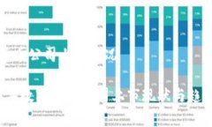 数字货币公司上市概况2023年数字货币公司上市现