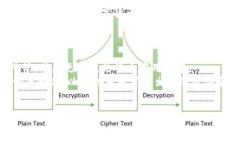 优质biao ti央行数字货币：未来货币的变革与挑战