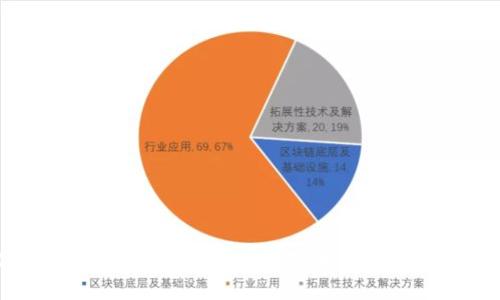 : 数字货币三强：比特币、以太坊和瑞波币的比较分析