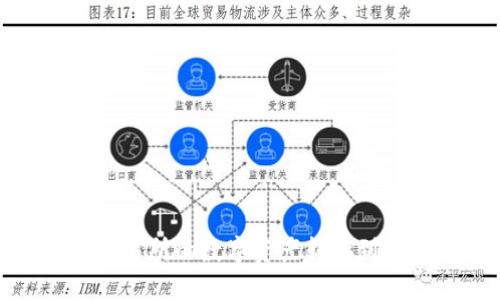 优质
如何将Gate.io交易所的数字资产转存到TP钱包？详细指南